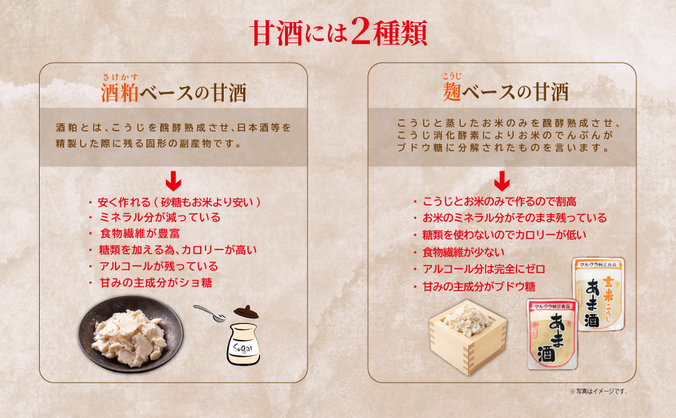 【おまとめ買い・大幅値引き】マルクラ食品　玄米あま酒20個(450gパウチ)米麹 Amazon.co.jp: マルクラ食品 玄米あま酒 250g×20個 : ペット用品