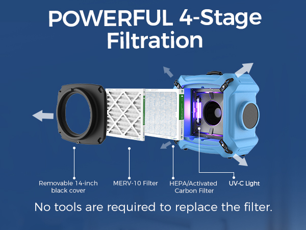 ALORAIR Air Scrubber