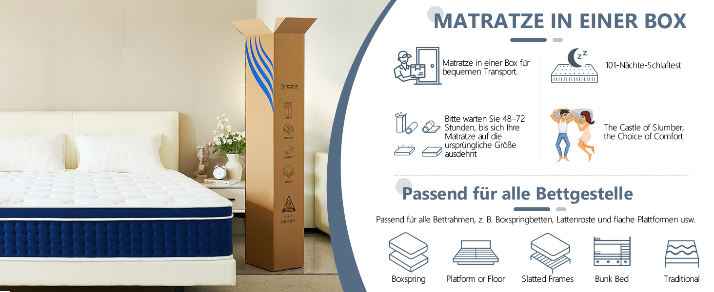 Matratze in einer Box, Produktdisplay mit Infografik, die die Kompatibilität mit verschiedenen Bettgestellen zeigt, und Aufbauanleitung in deutschem Text
