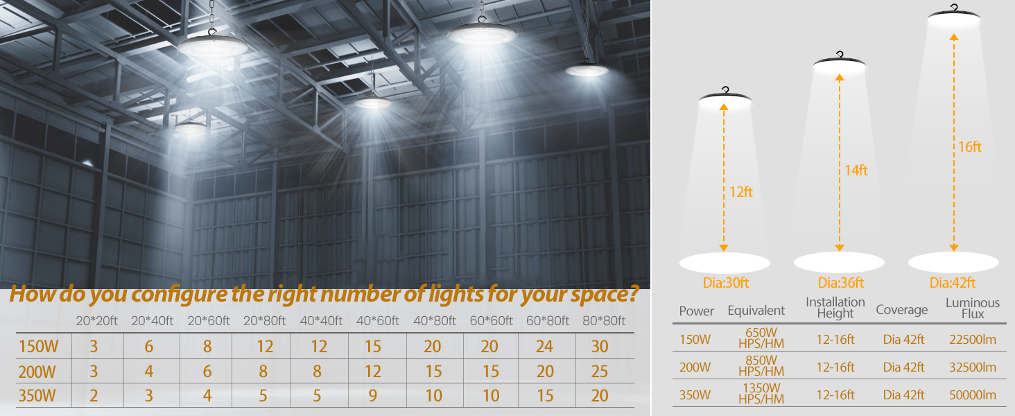 350W 200W 150W Fatory light