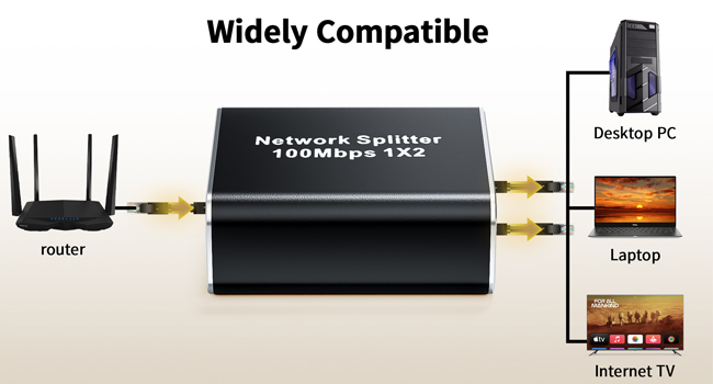 internet splitter 1 in 2 out LAN Network Cable for Cat5/5e, Cat6, Cat7 ethernet splitter 1000mbps