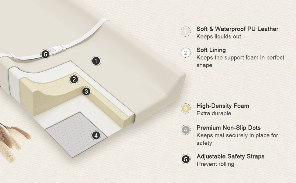 Diaper Changing Pad