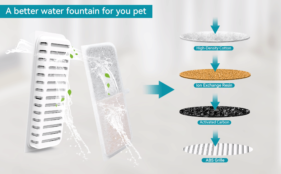 PLOOHT Pack of 10 Cat Fountain Filters + 2 Sponges, Drinking Fountain