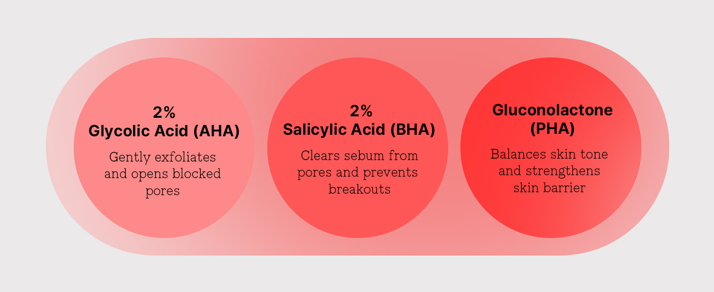 AHA 2 BHA 2 Blemish Serum