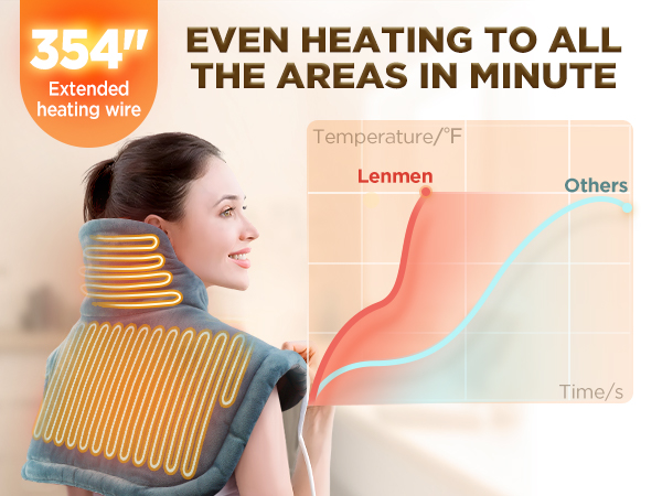 Even Heating To All The Areas In Minute