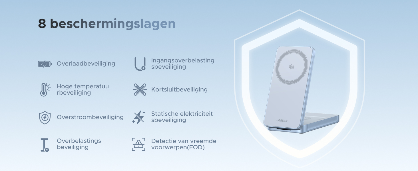 De tekst luidt '8 beschermingslagen'. Infographic met een diagram van de beschermende lagen met technische specificaties en veiligheidskenmerken.