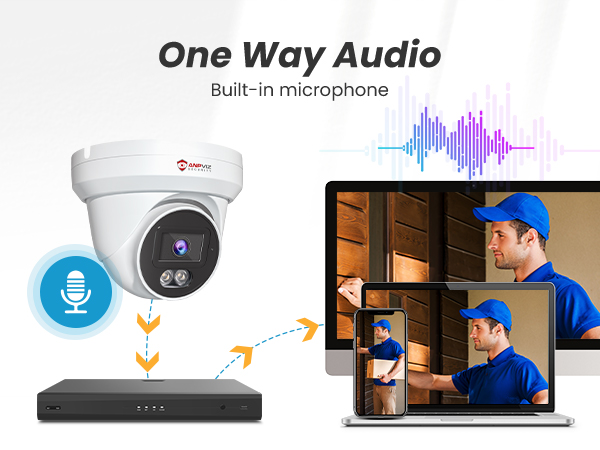 security cameras with ethernet connection ip address