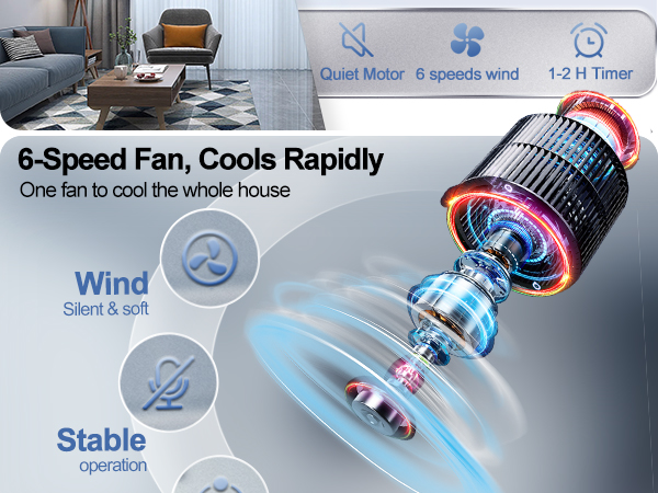 Ceiling Fans with Lights and Remote