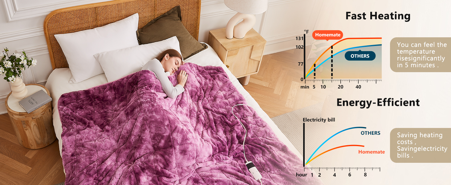 Homemate Heated Weighted Blanket 72"x84" 20lbs Electric