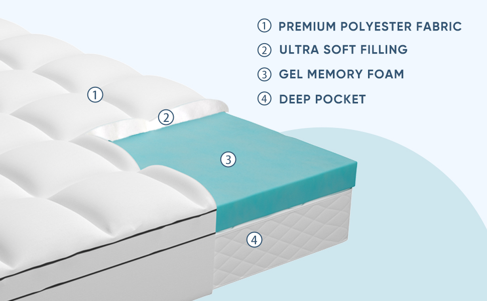 4 Inch Memory Foam Mattress Topper Queen Size, Dual Layer Mattress Pad