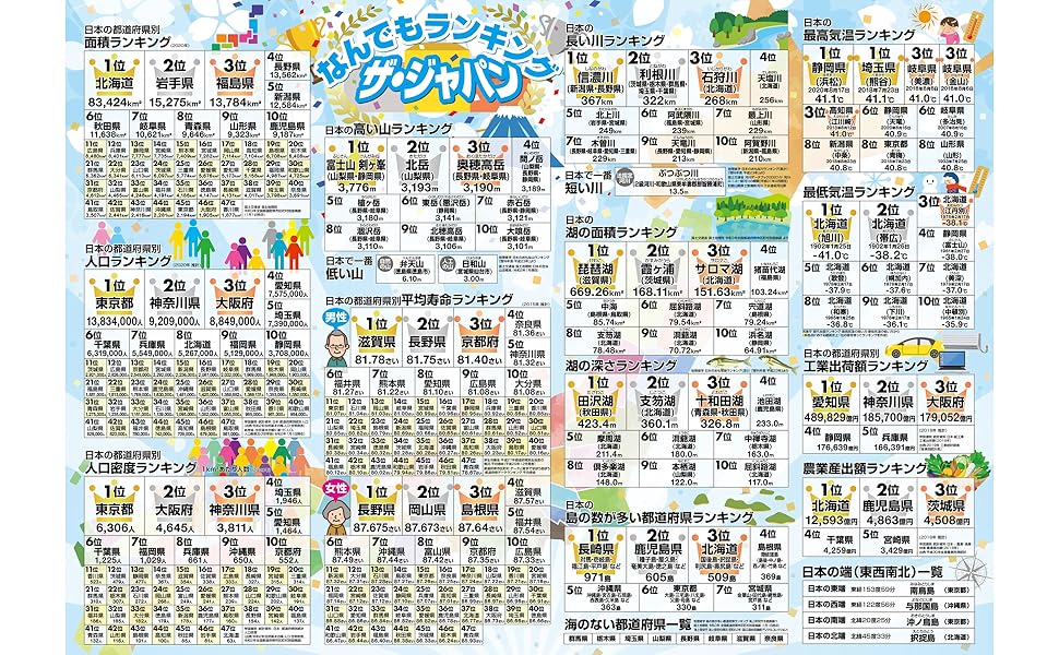 Amazon.co.jp Japan & World Geography Trivia Ranking Bath Poster, Set