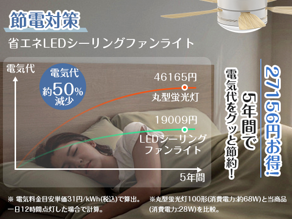 シーリングファンライト