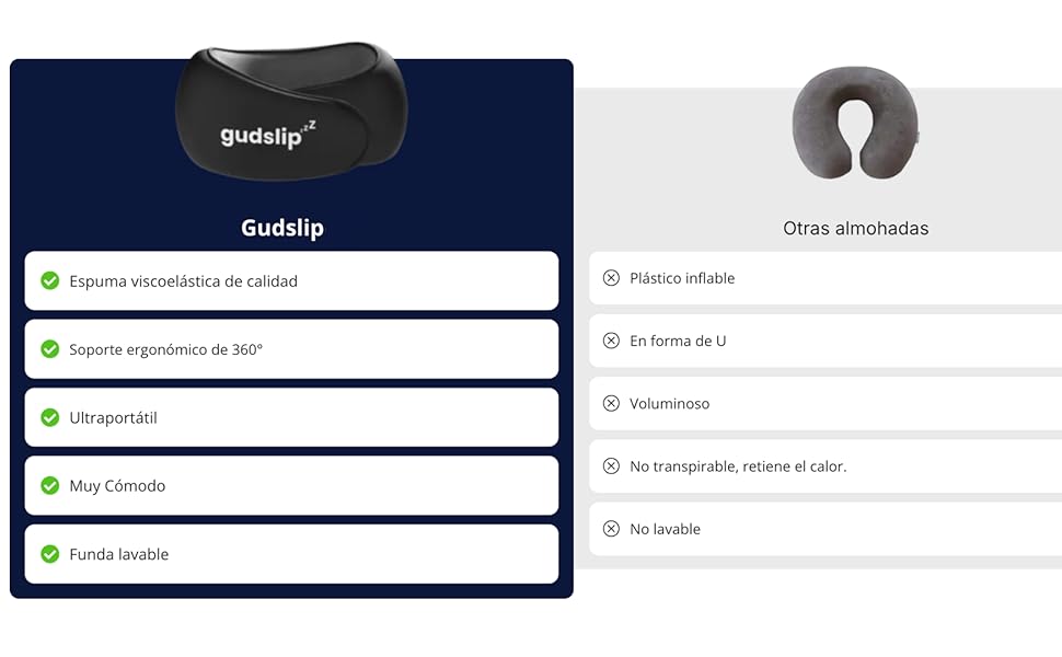 comparatif oreillers voyage