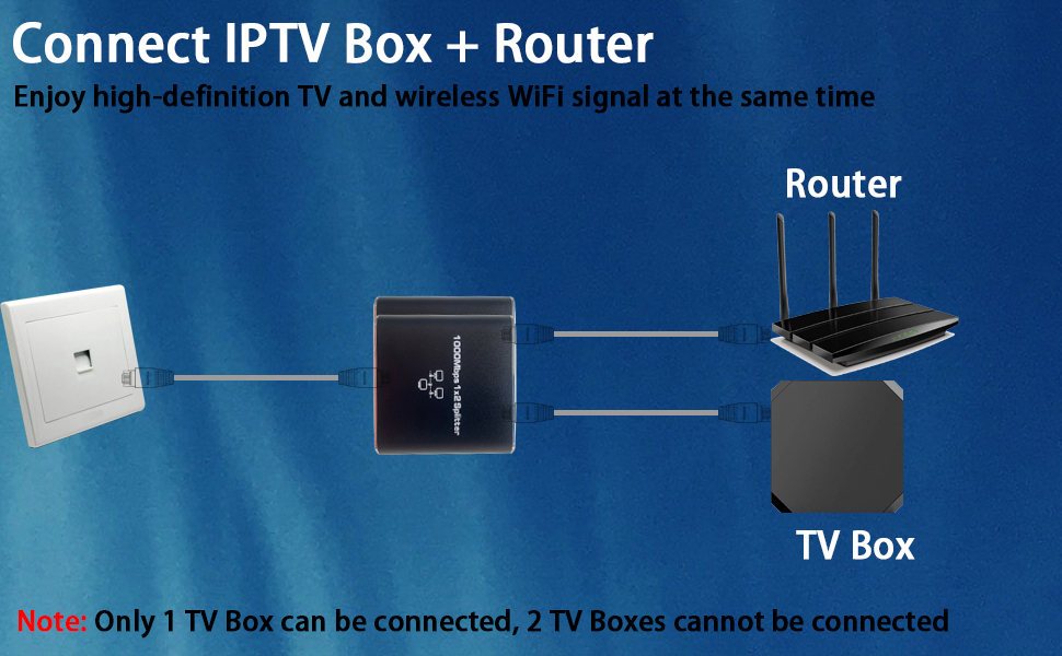 Splitter 1 to 2 1000Mbps High Speed RJ45 LAN
