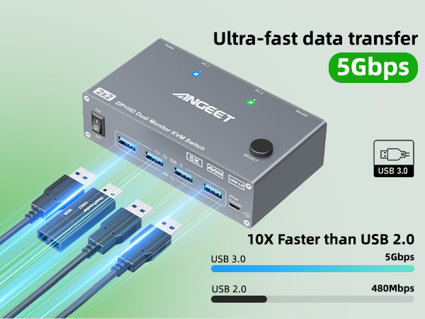 usb switch hdmi displayport switch 2 montors