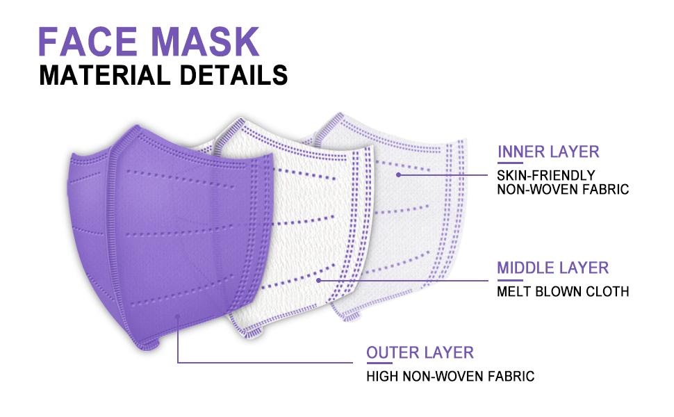 FACE MASK MATERIAL DETAILS
