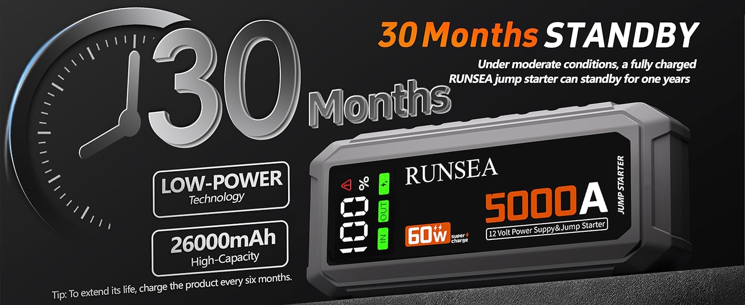 30 Months STANDBY