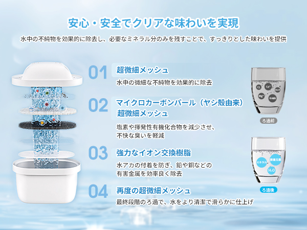 Amazon | MUKEMO ブリタ 交換用カートリッジ 浄水ポット用