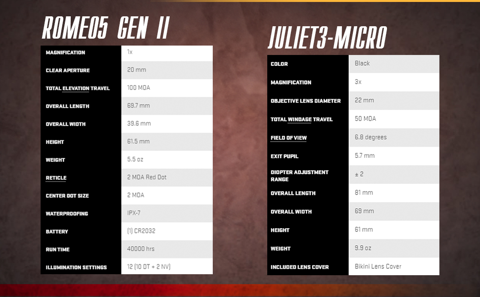 specifications
