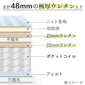 Amazon.co.jp: アイリスオーヤマ Sheep 眠りを変えるポケットコイル