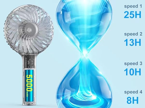 HonHey portable handheld fan, personal fan electric hand fan, small makeup fan for women girls kids