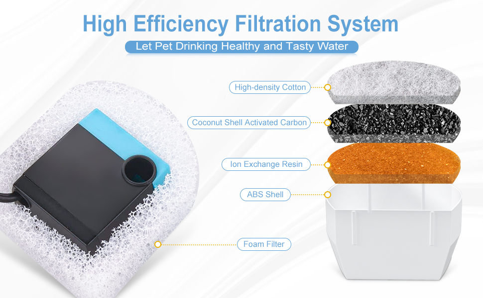 drinkwell replacement carbon filters