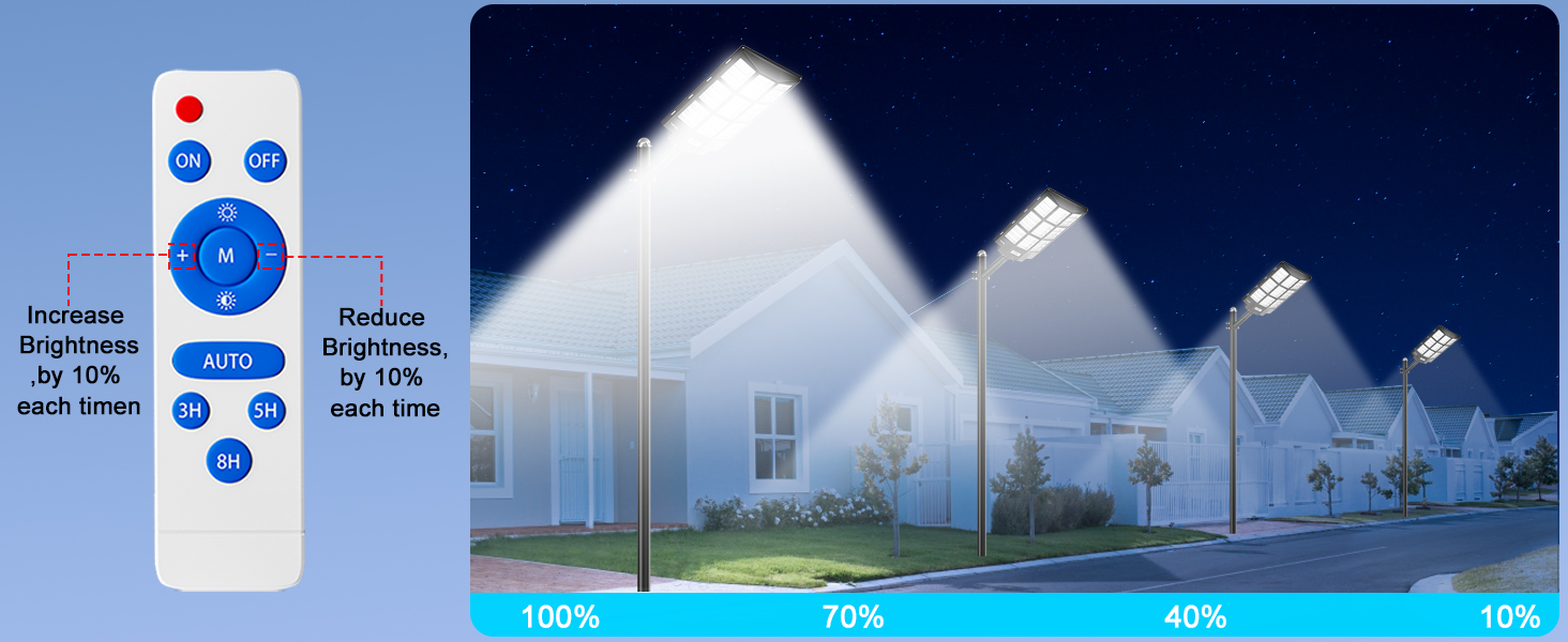 solar spotlight