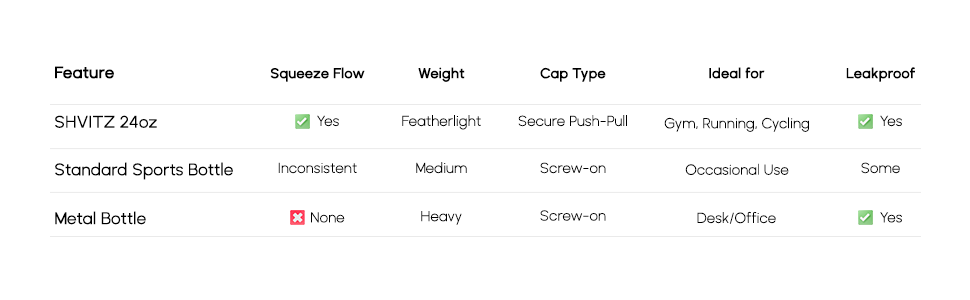 shvitz sports bottle