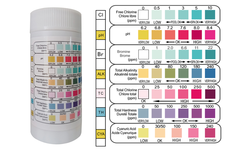 7 Way Swimming Pool and spa Test Strips(150 Strips),7 in 1