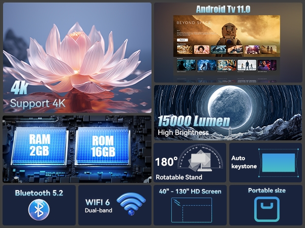 Text: 'Android TV 11.0', 'Support 4K', 'RAM 2GB', 'ROM 16GB', '15000 Lumen', '180°'. Product features display showing lotus flower, streaming interface, brightness icon, and technical specifications.