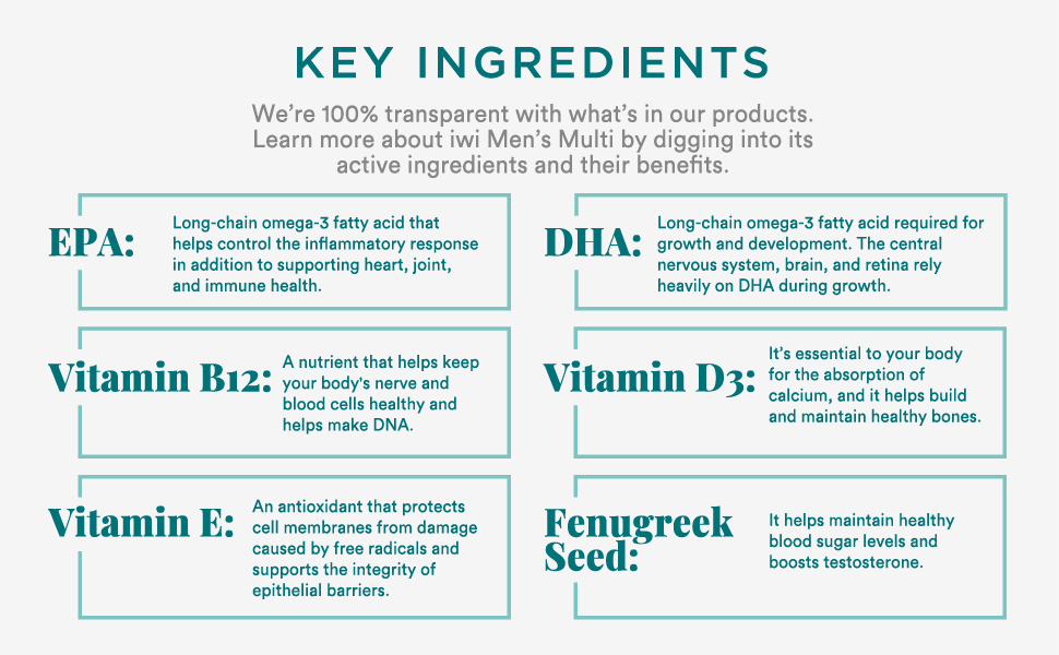 EPA DHA Vitamin B12 D3 E Fenugreek Seed mens essential vitamins supplements mineral amino acids 