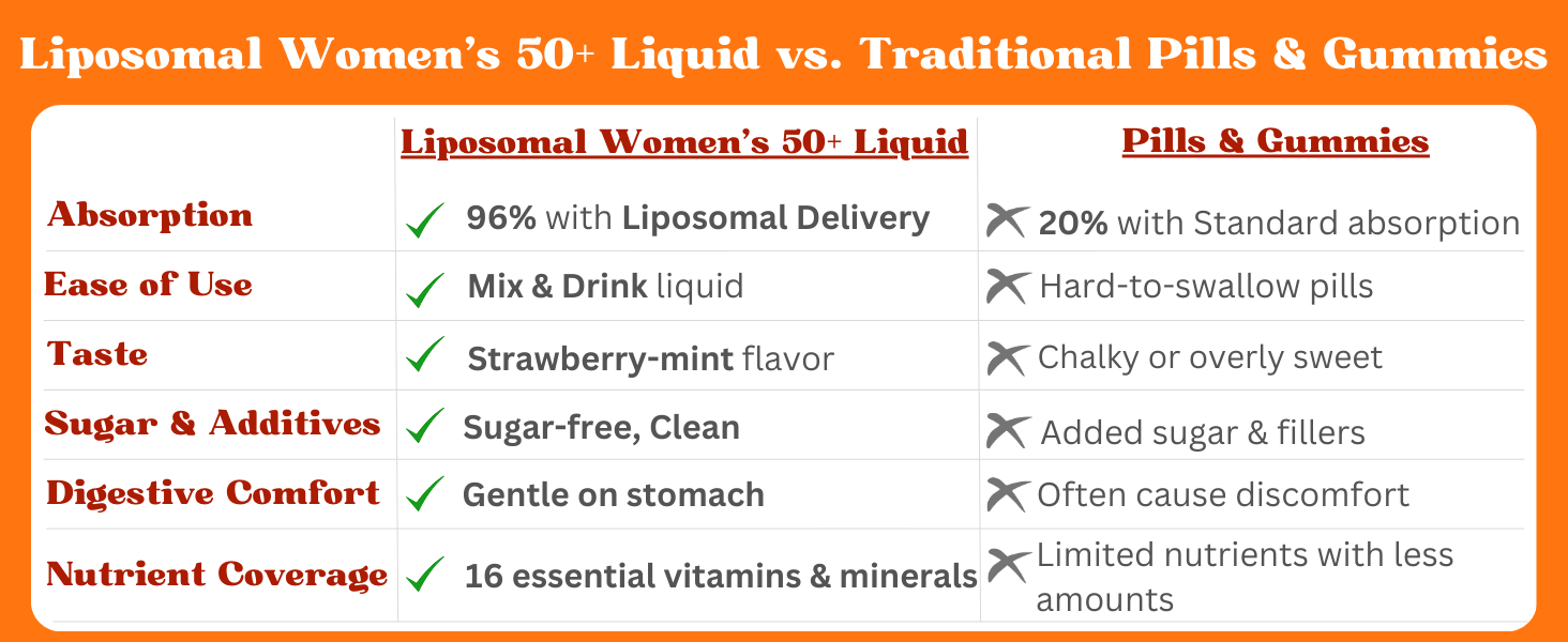 b6 pantothenic acid gentle for gastric bypass swallow tablets pills gummies capsules 40 40+ whole