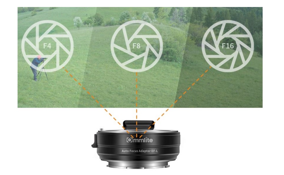 【美品】Commlite CM-EF-L【マウントアダプター】 Commlite Electronic Autofocus Lens Mount Adapter CM-EF-L B&H