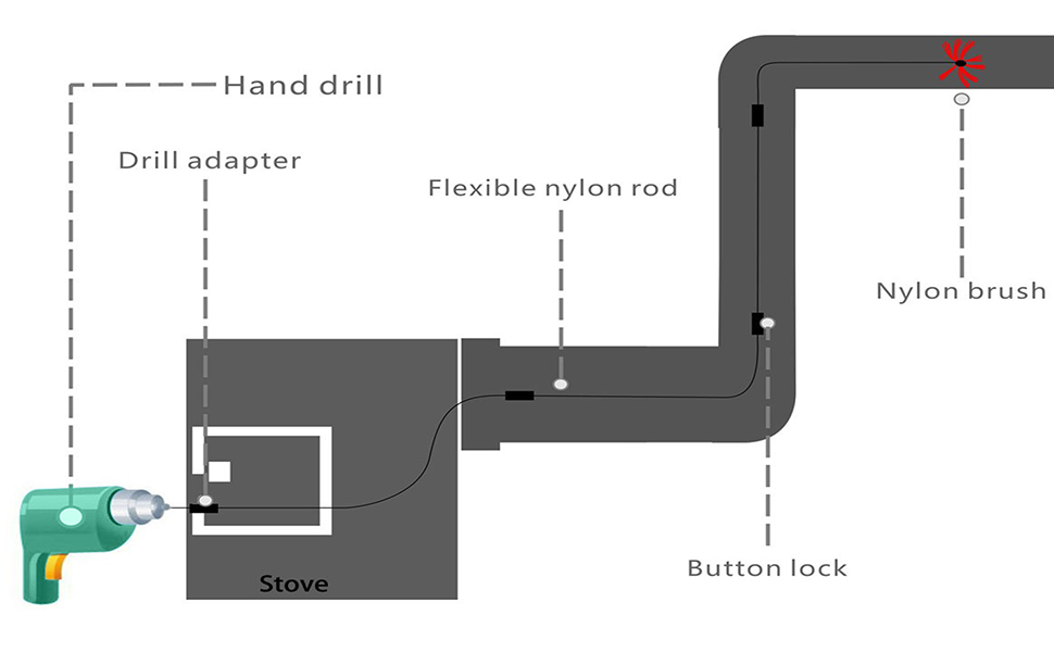 PEXZEY 33 Feet Chimney Sweep Kit, Chimney Cleaner, Chimney