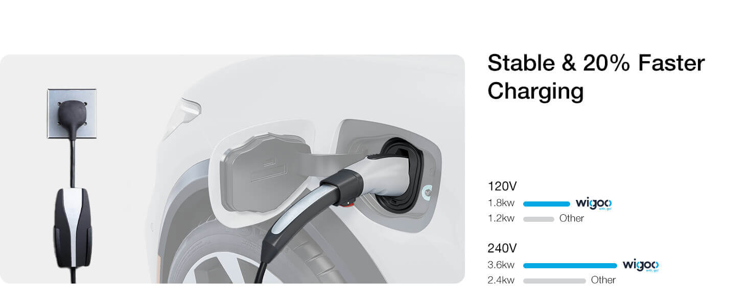 Tesla to J1772 Adapter