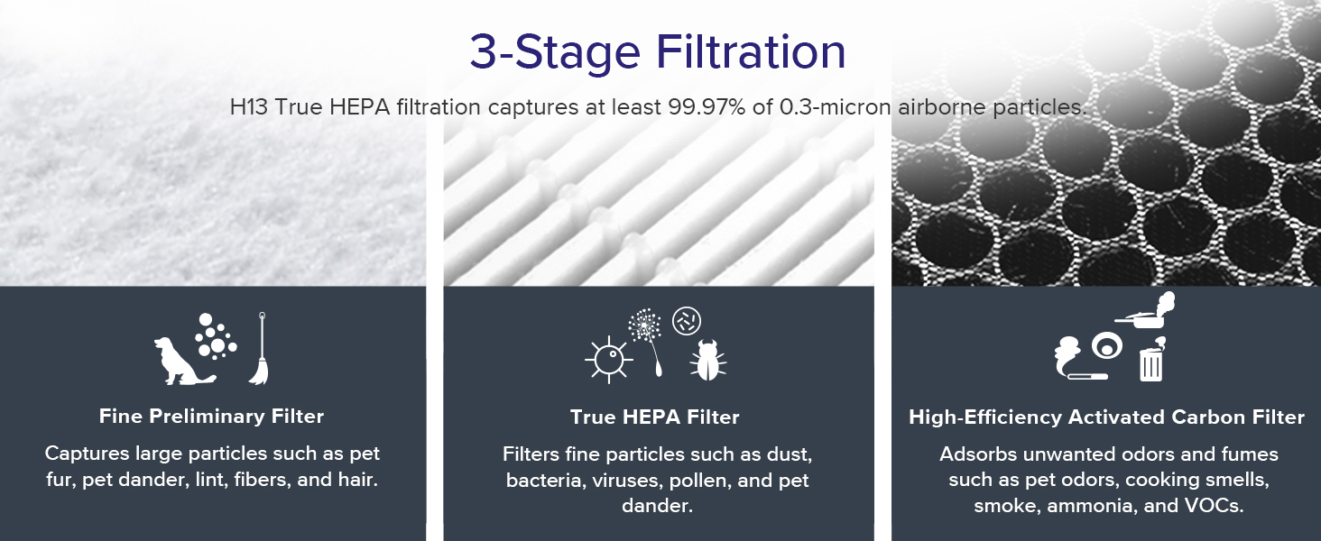 LEVOIT Core 400S Air Purifier HEPA Replacement Filter