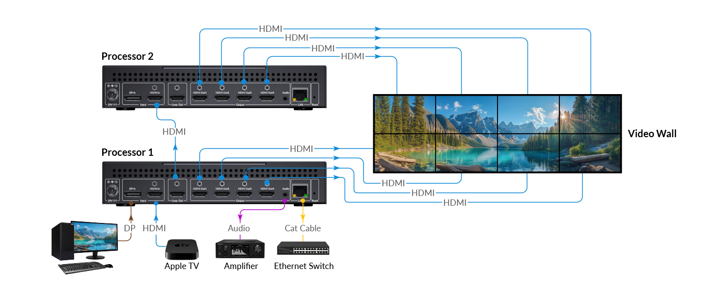video wall processor