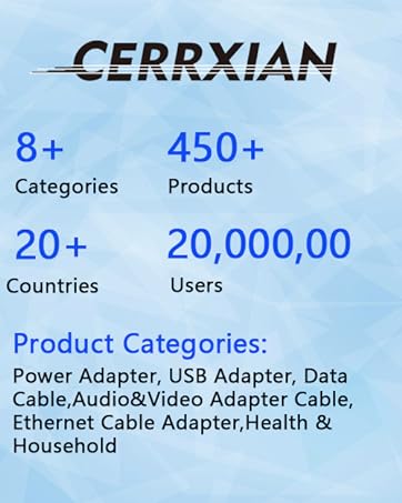 Cerrxian product information showing 8+ categories, 450+ products, 20+ countries, and 20,000,00 users. Categories include power adapters, USB adapters, and data cables.
