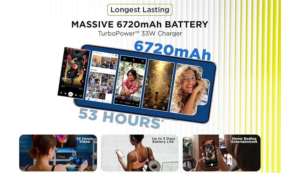 Massive 6720mAh battery with 53 hours runtime and 33W TurboPower charging