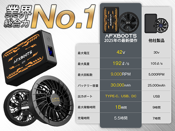 AFXBoots 42V超高出力 30000mAh 192LSAFXB[n2e4 Amazon.co.jp: AFXBOOTS ファンバッテリーセット 2025最新型 42V