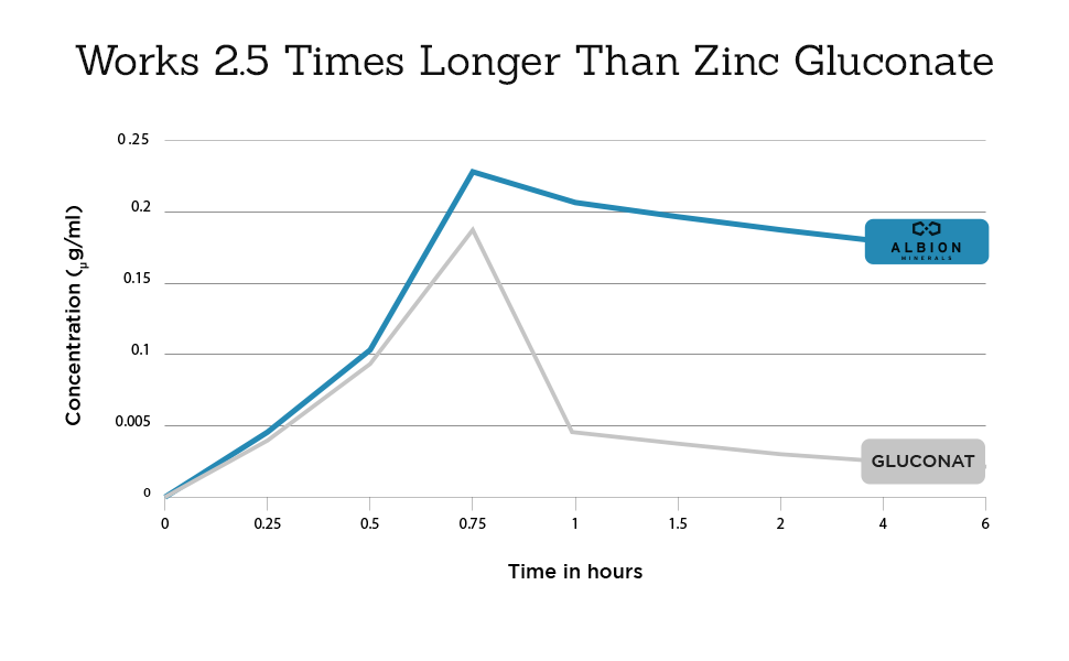 zinc 25mg tablets zinc supplements 25mg zinc tablets 25mg zinc for men zinc bisglycinate chelate