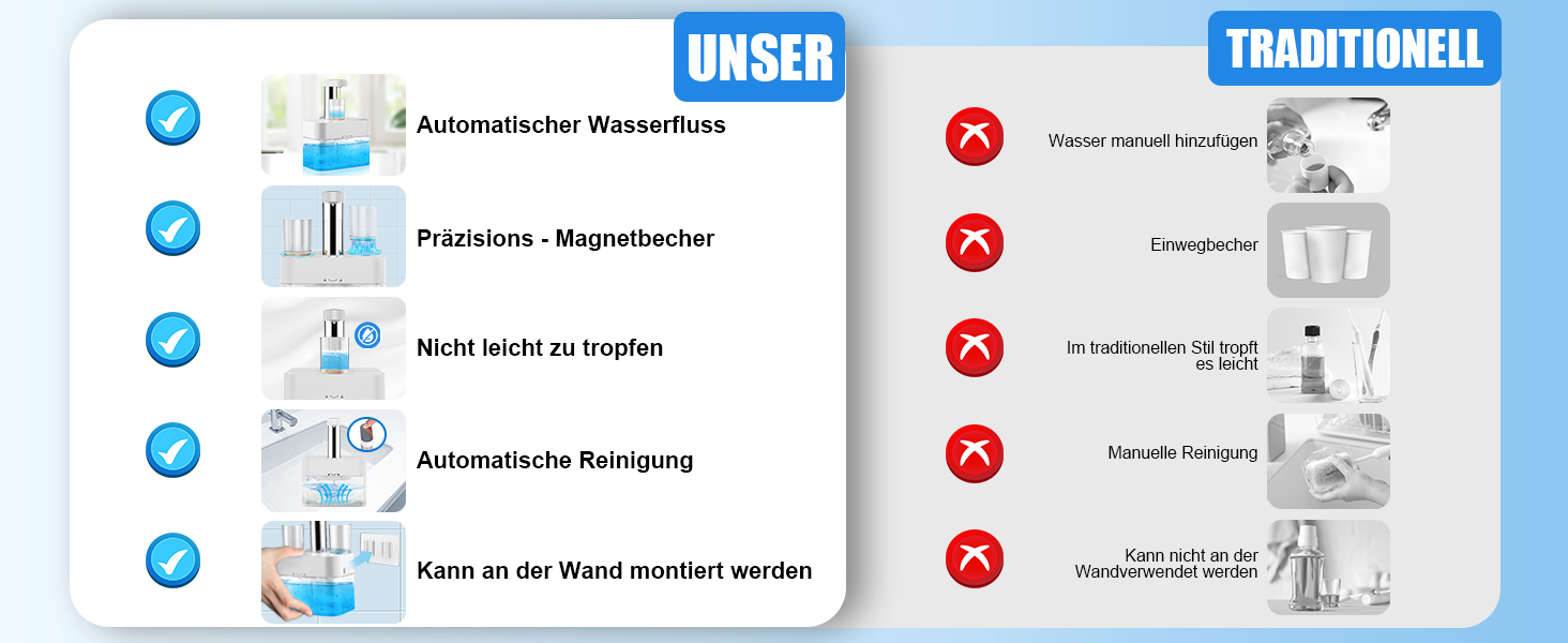 Mundwasser Spender 550ml