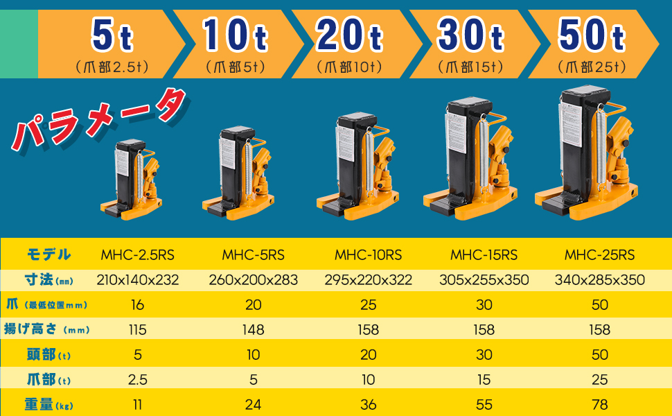 爪ジャッキのパラメータ