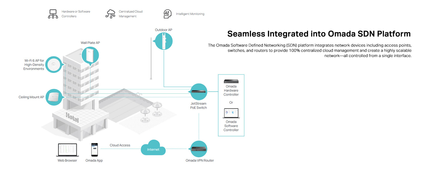 EAP115 300Mbps Wireless N Ceiling Mount Access Point