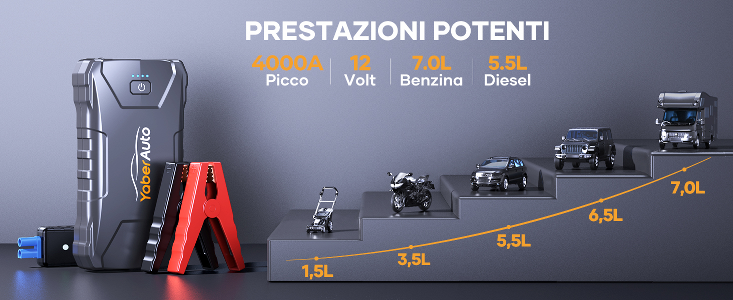 Booster Avviamento Auto