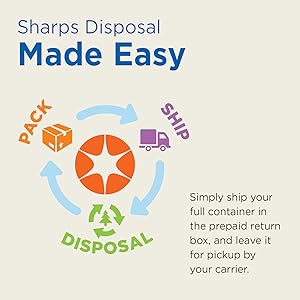 sharps container, sharps containers for home use, needle disposal containers home