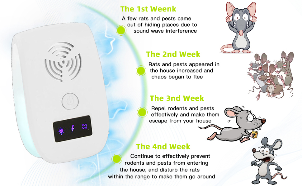 Ultrasonic Pest Repeller Plug in, 2023 Pest Control Ultrasonic
