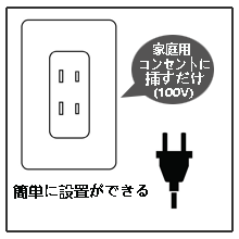 簡単にインストールできます
