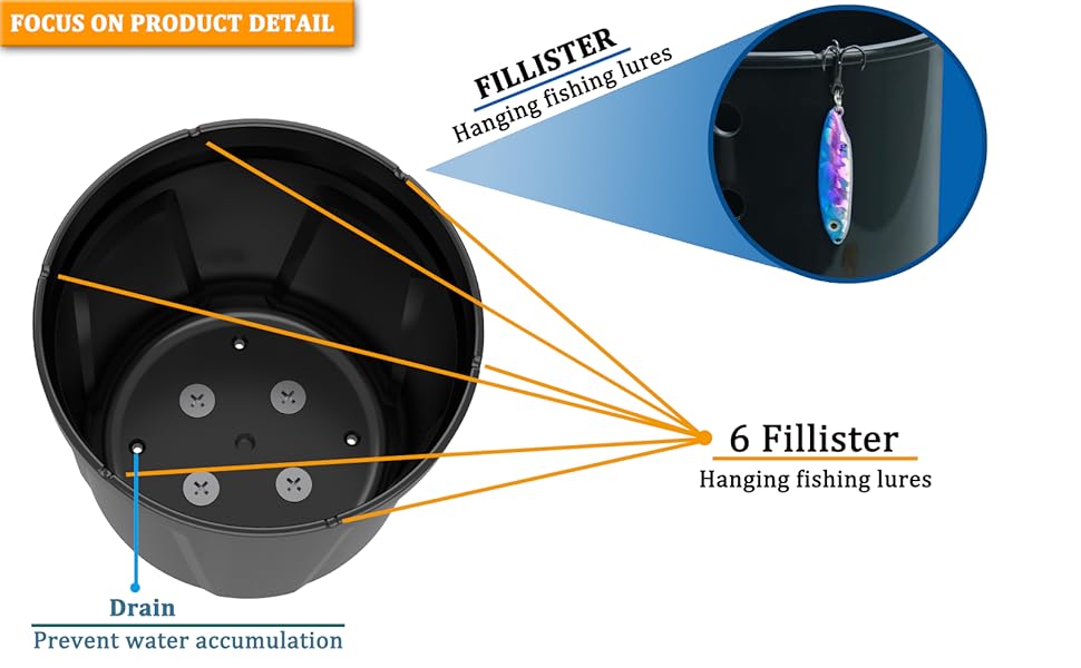 Focus On Product Detail