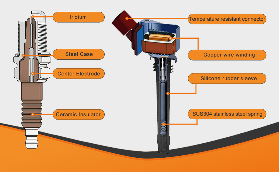 Ignition Coil &amp; Spark Plug